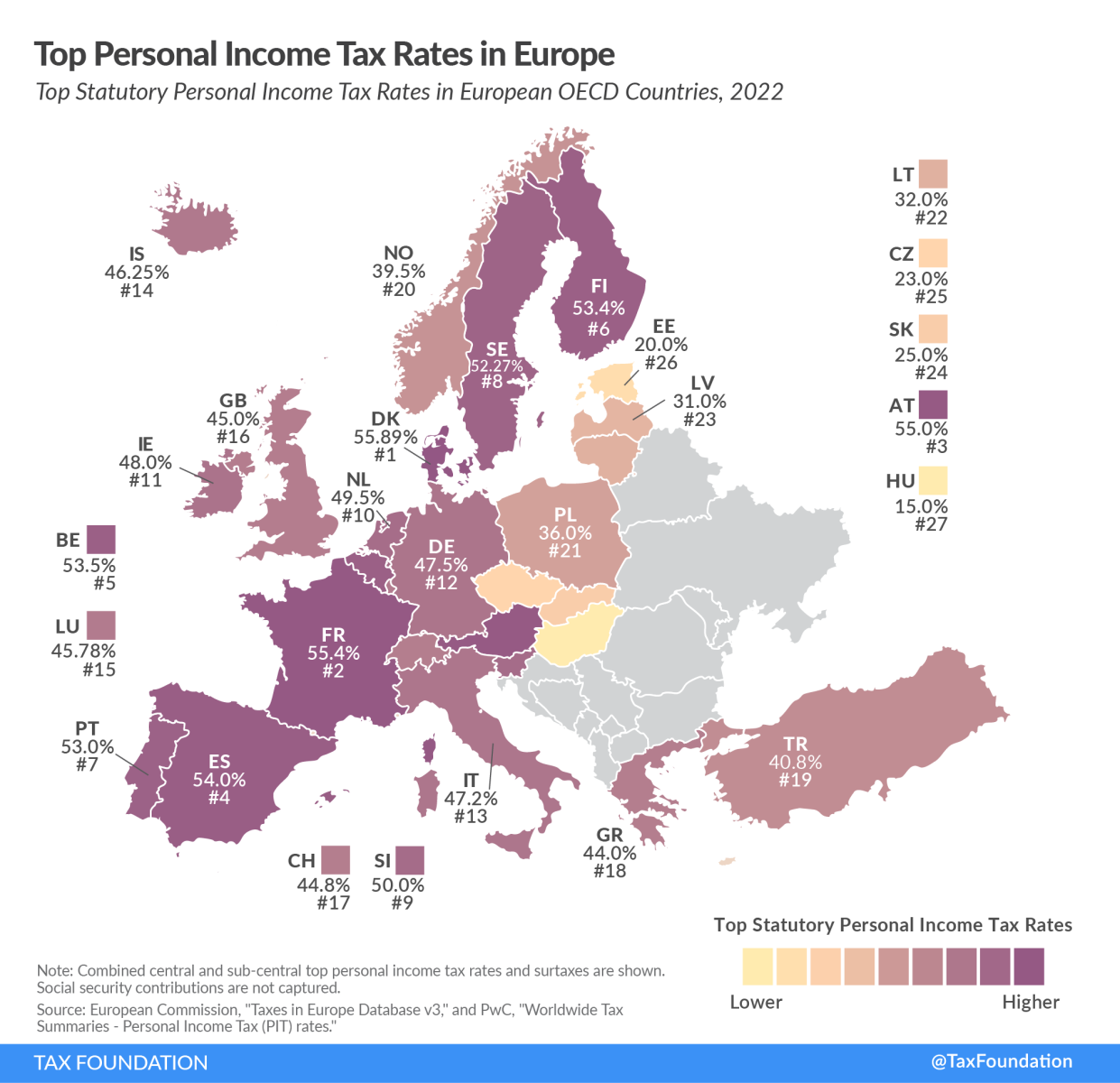 Niedrigste Steuern in Europa 22 Pago de impuestos