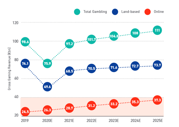 Historia de las Apuestas Deportivas 3 table